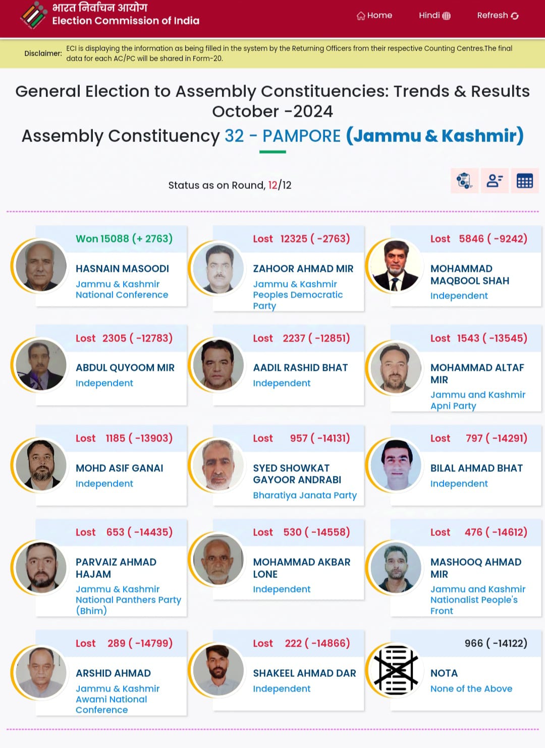 General Election to Assembly Constituencies: Trends & Results October - 2024 Assembly Constituency 32 - PAMPORE (Jammu & Kashmir)